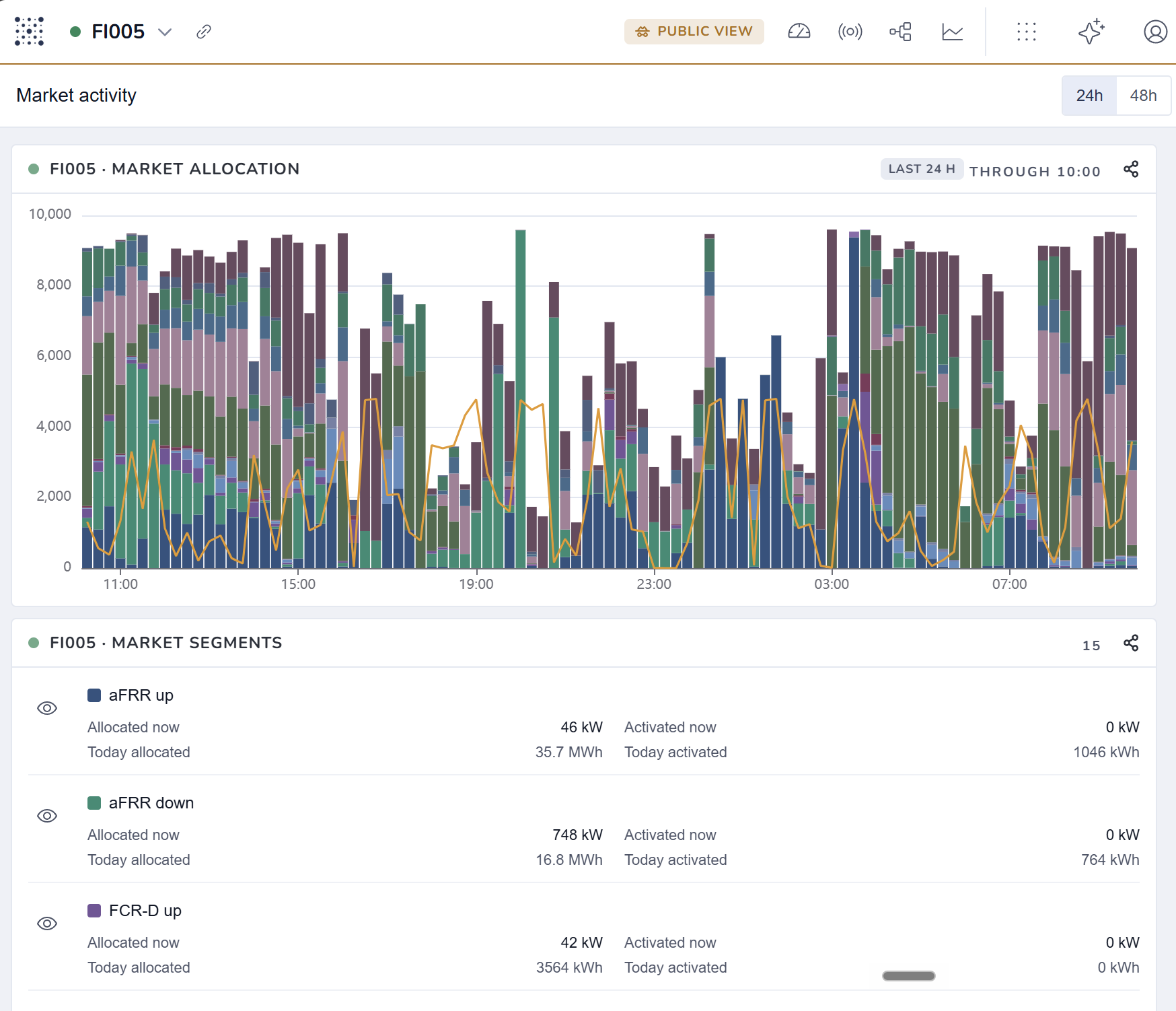 SmartGrid revenue monitoring screen